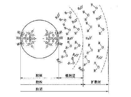 江门硅溶胶